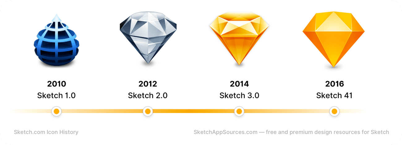 sketch-app-icon-history.png